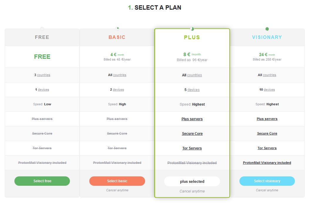Highest plus. Proton VPN p2p. Proton VPN free Plan Max Speed.