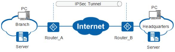 IPSec’s VPN Review